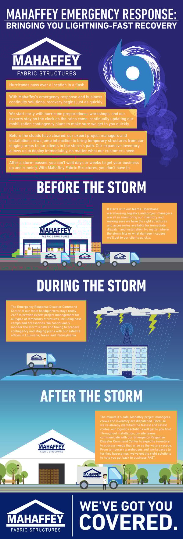 Mahaffey Has You Covered. Before, During, and After the Storm.